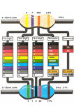 Kutulu 600 Parça Direnç Seti 10ohm / 1Mohm 30 Farklı Tip 20şer Adet Metal Film Dip Direnç