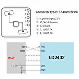 24GHz HLK-LD2402 İnsan Varlık Sensörü Milimetre Radar Dalga Algılayıcı Kablosuz Akıllı Ev Alarm Dede