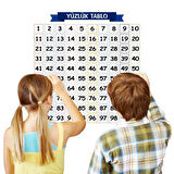  Matematik Öğreten Yüzlük Tablo Duvarda İz Bırakmaz Akıllı Kağıt Yapışkansız Statik  60x60 cm