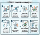 Bart Simpson Kaykaylı Çocuk DTF Transfer Baskı