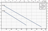 Pedrollo BC 15/50 ST TRF Full Paslanmaz Foseptik Dalgıç Pompa (Trifaze)