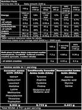 BioTechUSA Hyper Mass Gainer 7 kg - 104 SERVİS (Karbonhidrat tozu+Kilo alma)