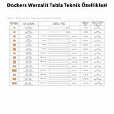 Buket Werzalit Yuvarlak ESB - Nilüfer 2li Mutfak Masa Takımı - Royal Mermer Füme