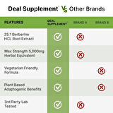 Deal Supplement Berberine Max Supplement with Turmeric, 5,000mg Per Serving, 240 Veggie Capsules
