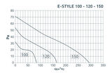 E-Style 150 Aksiyal Ultra Ince Fan Plastik Klapeli