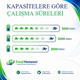 Karaca Vantuz Power Force Dikey Süpürge 3500 mAh Batarya