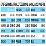 Evogen Evofusion Whey Protein Vanilla Bean Ice Cream 2,09KG