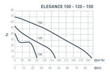 Elegance 150 Aksiyal Fan Plastik Klapeli