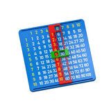 Matematik Kutusu – Çarpım Tablosu Öğrenme Panosu