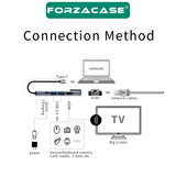 Forzacase Notebook Macbook Type-C Görüntü Aktarıcı 5in1 Ethernet USB HDMI Çevirici Hub HDTV FC799