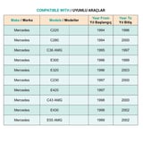 Mercedes W202 W210 C220 C230 C280 C36 E300 için Çıta Dübeli Klips - 50 Adet