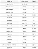 Fermotil Woman 30 Saşe Inositol, Alfa Lipoik Asit, Koenzim Q10 ve Resveratrol İçeren Multivitamin ve Mineral Kompleksi