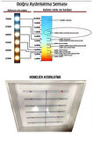 60x60 Ledli-trendyol Avize-bulutlu Çiçekler Tavan Avize-54watt-tavana Yapışık Lamba-salon Avize