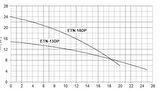 ETNA EFP-18DP - Parçalayıcı Bıçaklı ve Flatörlü Dalgıç Drenaj Pompası