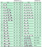 Guard Branda No: 10 (Medium) 4,10 mt Genis 1,72 mt Yüksek 1,45 mt