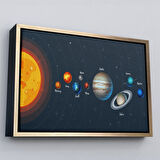 Siyah Çerçeveli Güneş Sistemi ve Gezegenler Eğitici Kanvas Tablo, Eğitici Uzay Çocuk Odası Tablosu