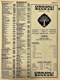 İzmir 1982-1983 Meslek Reklam İlanı Efemera S57