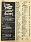 İzmir 1982-1983 Meslek Reklam İlanı Efemera S57