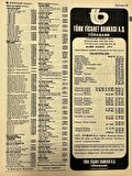 İzmir 1982-1983 Meslek Reklam İlanı Efemera S59