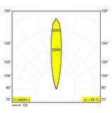 Deltalight Logic 40 R A 93015 Inox Gömme Yer Led Aydınlatma IP67 3000 K