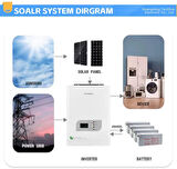 Techfine VS5048 Hibrit Solar İnverter 4000W 