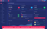 FoodX - Modern Food and Restaurant Admin Teması