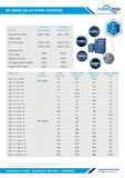 TommaTech 7.5 kW 3 Faz/380V Sulama Pompası İnverteri