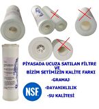 Ihlas Aura Cebilon Compact Uyumlu 4‘lü Filtre Seti Nsf