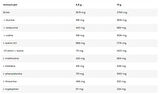 Kevin Levrone EAA Amino Complex - 390 g - 60 SERVİS