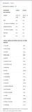 Kevin Levrone GOLD BEEF AMİNO 300 tablets