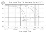LONG 12Volt 100Ah Uzun Ömürlü Kuru Tip Akü