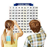 Buffer® Matematik Öğreten Yüzlük Tablo Duvarda İz Bırakmaz Akıllı Kağıt Yapışkansız Statik  60x60 Cm