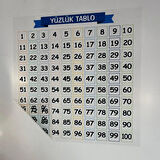 Buffer® Matematik Öğreten Yüzlük Tablo Duvarda İz Bırakmaz Akıllı Kağıt Yapışkansız Statik  60x60 Cm