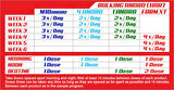 LG SCİENCES Bulking Andro Form Kit 90+60+60+90 TABLET 4 KUTU