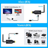 Powermaster 50 Metre Hdmi Kablosuz Extender Pm-19864