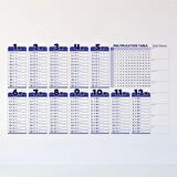 Statik Akıllı Kağıt Ingilizce Çarpım Tablosu 100x56 Cm(1 Adet Silgili Kalemli)