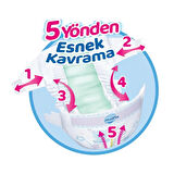 CEYLAN ADAM   Molfix Bebek Bezi Ultra Fırsat Paketi 3 Beden 4-9 Kg 108 Adet