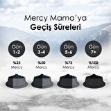 Mercy Tavuklu Kısırlaştırılmış Kedi Maması 10 Kg