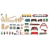 D Railway Set