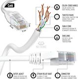 Cat 6 Ethernet Kablosu 5m Yüksek Hızlı Ethernet Ağ Kablosu