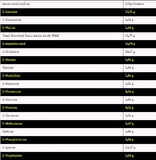 Nuclear Nutrition Isotope İsolate (İzole) Whey Protein 2 kg