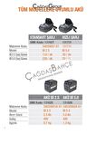 Oleomac BVİ60 Akülü Şarjlı Üfleme Makinesi 40V