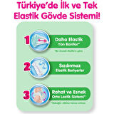 Molfix Bebek Bezi Beden:4+ (9-20Kg) Maxi Plus 260 Adet Mega Fırsat Pk