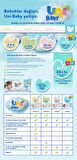 Uni Baby Islak Havlu Aktif / Oyna & Öğren 52 Yaprak (12 Li Set) 624 Yaprak (4PK*3)