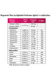 Regenesis MAX 30 Kapsül 3 Adet