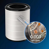 Purmed Philips FY2180/30 - AC2936, AC2939, AC2958, AC2959 Uyumlu Hepa + Karbon Filtre