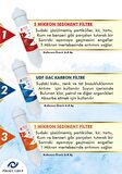 Piksel Aqua 12 Aşamalı Master Membranlı Su Arıtma Cihazı Filtre Seti