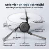 Dreame D20 Pro Plus (RLD43SD) ile Uyumlu 2 Yan Fırça 2 Filtre 2 Toz torbası 1 Temizlik Bezi