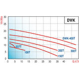 Varan DWK 037 Açık Çarklı Paslanmaz Santrifüj Pompa 0.5 HP / 0.37 kW, Monofaze 220 V, 11 Mss (304)
