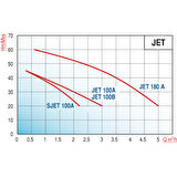 Varan JET-100B HID/24 LT Tanklı Jet Pompalı Hidrofor 1 HP/ 0.75 kW, Monofaze 220 V, 25-40 Mss